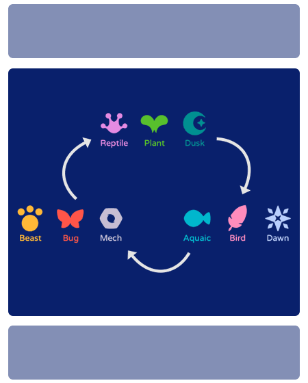 Axie Infinity NFT Marketplace Development