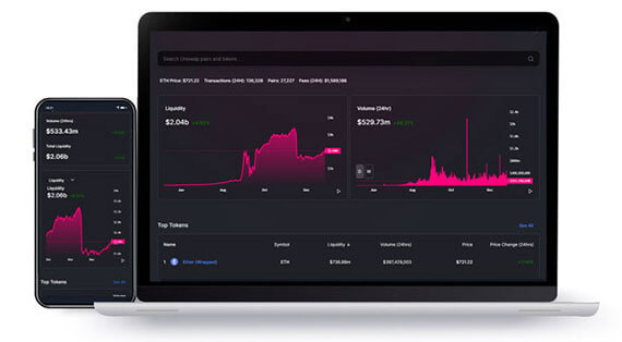 Production Of Tokens In Uniswap Clone